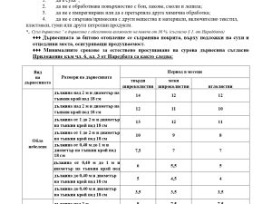 Информация за дървесина по райони